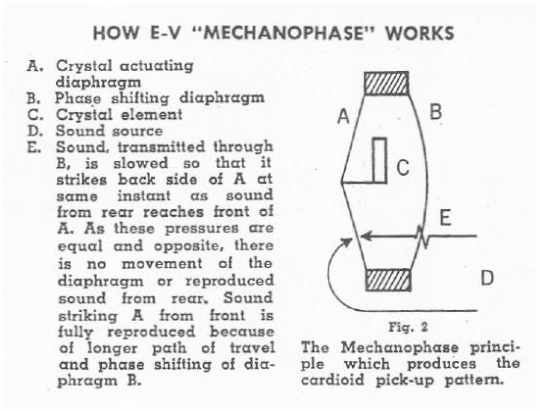 EV Mechanophase