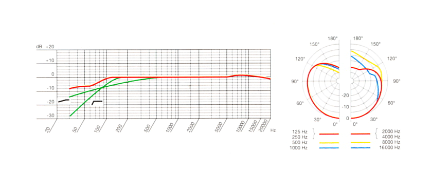 akg c 535 frequency chart