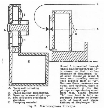 ELECTRO-VOICE 726 CARDYNE ev mechanophase system