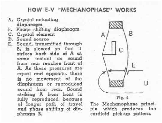 ev mechanophase