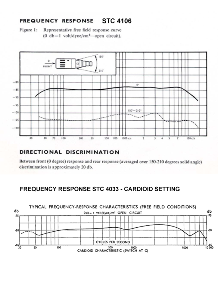 STC 4106 frequency response stc 4106 and 4033