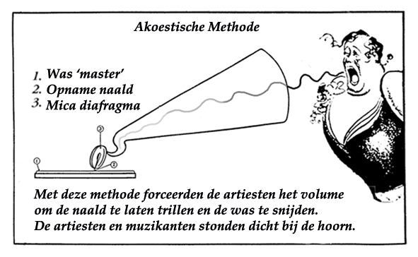 opname akoestische methode opname akoestische methode