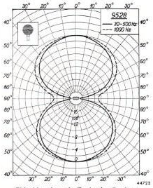 PHILIPS 9528 philips 9528 opnamepatroon