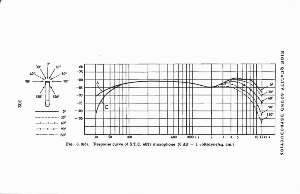 stc 4037 response curve bbc
