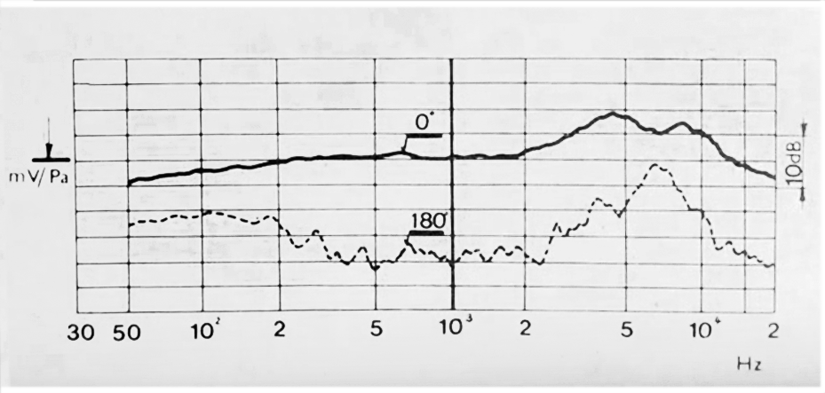 TESLA AMD 410N tesla amd 410 frequency chart