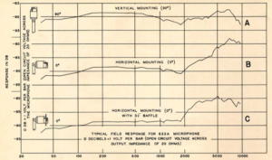 we633 frequency chart