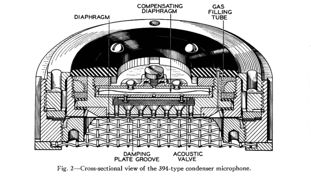100 JAAR CONDENSATORMICROFOONS western electric 394 cross sectional view