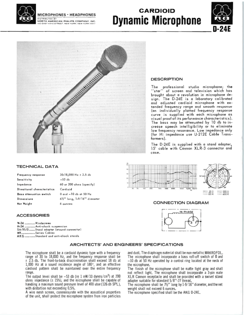 akg d24 specsheet